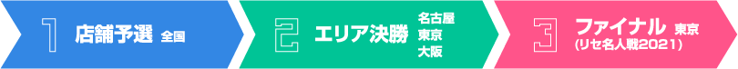 1 店舗予選[全国] → 2 エリア決勝[名古屋/東京/大阪] → 3 ファイナル[東京]